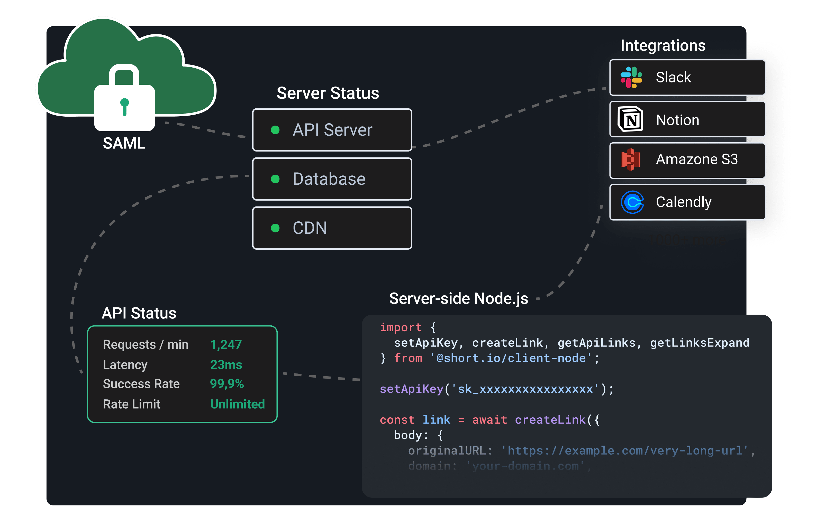 Infrastructure team use case